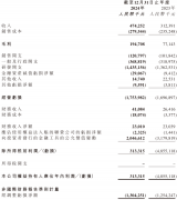 【打制】富创细密投资Compart Systems打制半